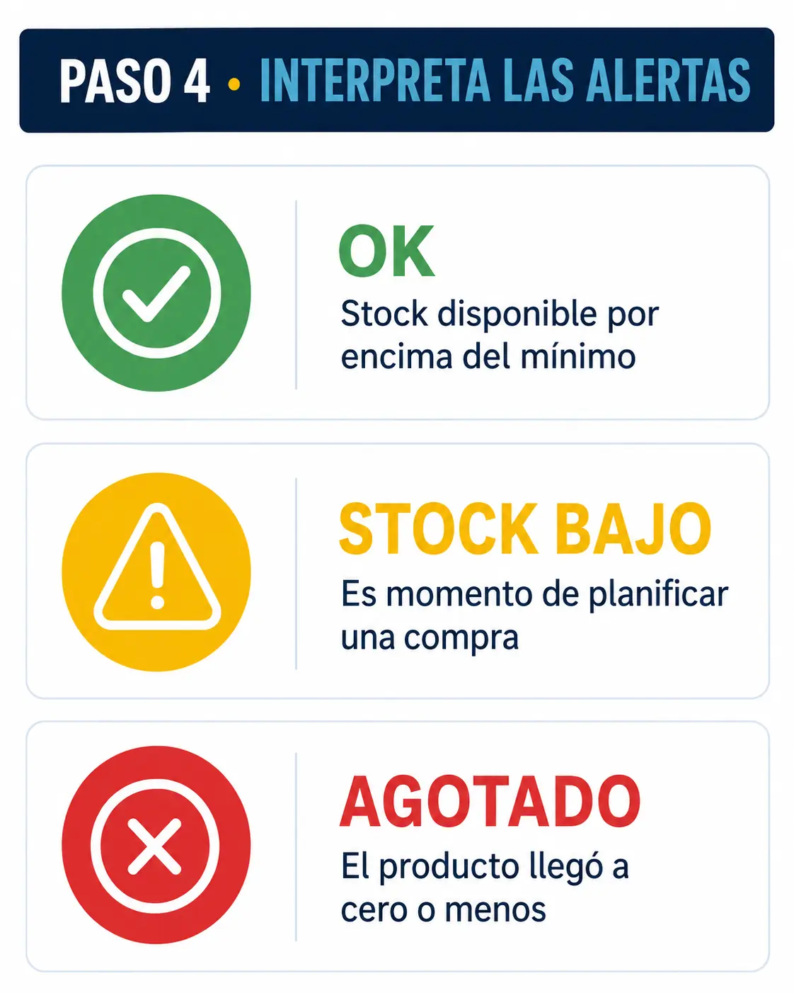 Paso 4 · Interpreta las alertas