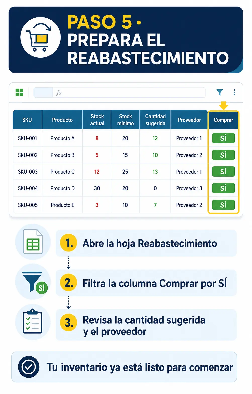 Paso 5 · Prepara el reabastecimiento
