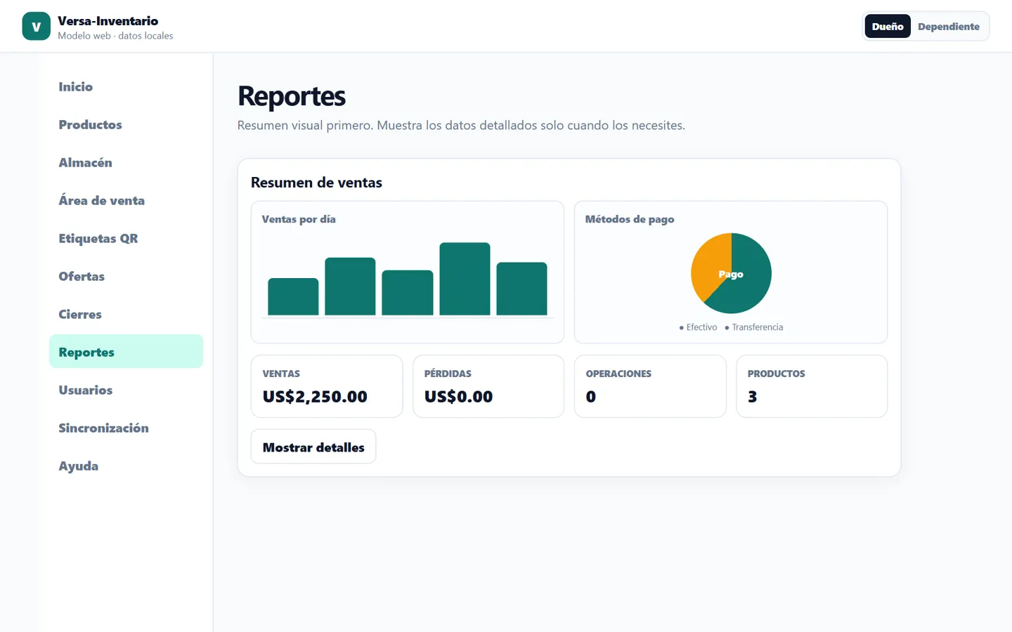 Reportes con ventas por día y métodos de pago